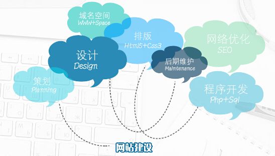 網站面包屑導航應該復雜還是簡化？